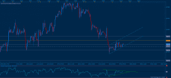 EUR/GBP - 1H