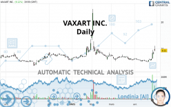 VAXART INC. - Daily