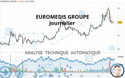 LABO EUROMEDIS - Journalier