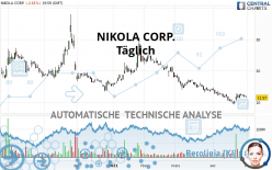 NIKOLA CORP. - Dagelijks