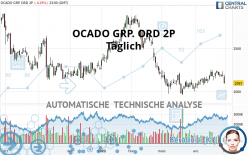 OCADO GRP. ORD 2P - Daily