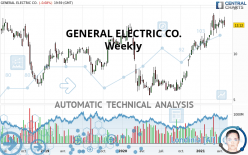 GENERAL ELECTRIC CO. - Weekly
