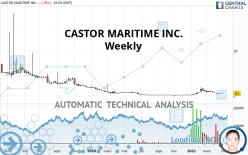 CASTOR MARITIME INC. - Weekly