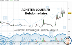 ACHETER-LOUER.FR - Weekly