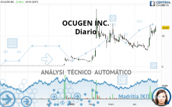 OCUGEN INC. - Dagelijks