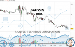 GAUSSIN - 15 min.