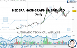 HEDERA HASHGRAPH - HBAR/USD - Journalier