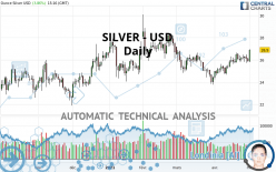 SILVER - USD - Daily