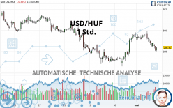 USD/HUF - 1 Std.