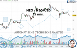 NEO - NEO/USD - 15 min.