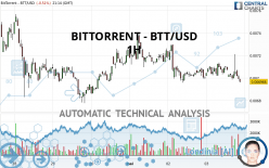 BITTORRENT - BTT/USD - 1H