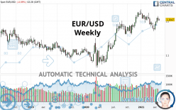 EUR/USD - Weekly