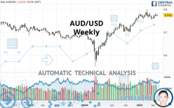 AUD/USD - Semanal