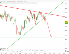 AUD/JPY - 30 min.