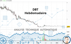 DBT - Settimanale