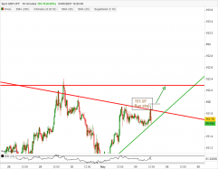 GBP/JPY - 30 min.