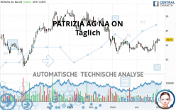 PATRIZIA SE NA O.N. - Täglich