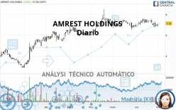 AMREST HOLDINGS - Daily