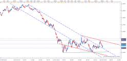 EUR/USD - Diario