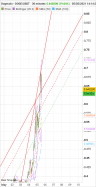 DOGECOIN - DOGE/USDT - 30 min.