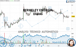 BERKELEY ENERGIA - Diario