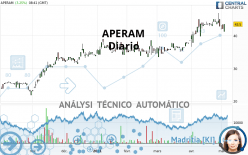 APERAM - Diario