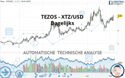 TEZOS - XTZ/USD - Journalier