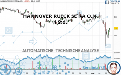 HANNOVER RUECK SE NA O.N. - 1 Std.