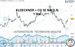 KLOECKNER + CO SE NA O.N. - 1 Std.