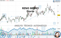 RENO MEDICI - Diario