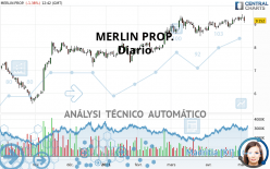 MERLIN PROP. - Täglich