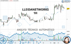 LLEIDANETWORKS - 1H