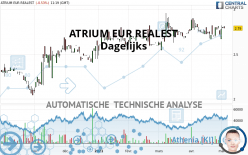 ATRIUM EUR REALEST - Dagelijks