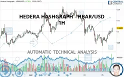 HEDERA - HBAR/USD - 1H