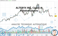 ALTERYX INC. CLASS A - Hebdomadaire