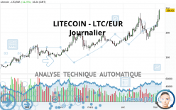 LITECOIN - LTC/EUR - Journalier
