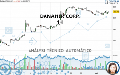 DANAHER CORP. - 1H