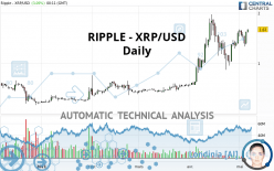 RIPPLE - XRP/USD - Daily