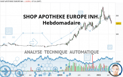 REDCARE PHARMACY INH. - Hebdomadaire