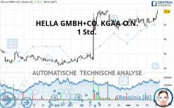 HELLA GMBH+CO. KGAA O.N. - 1H