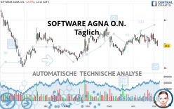 SOFTWARE AGNA O.N. - Täglich