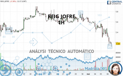 REIG JOFRE - 1H