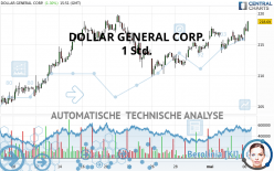 DOLLAR GENERAL CORP. - 1 Std.