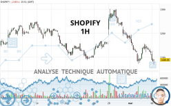 SHOPIFY - 1H