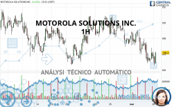 MOTOROLA SOLUTIONS INC. - 1H