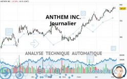 ANTHEM INC. - Journalier