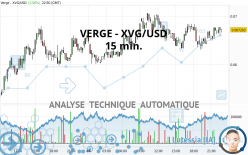 VERGE - XVG/USD - 15 min.