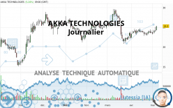 AKKA TECHNOLOGIES - Journalier