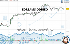 EDREAMS ODIGEO - Diario