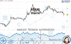 ATRYS - Diario